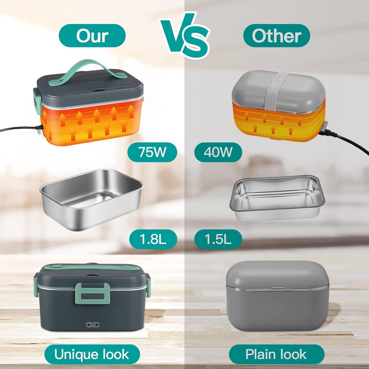 Electric Heated Lunch Box